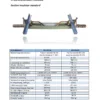 Streckentrenner standard Ri 120 – Bild 2